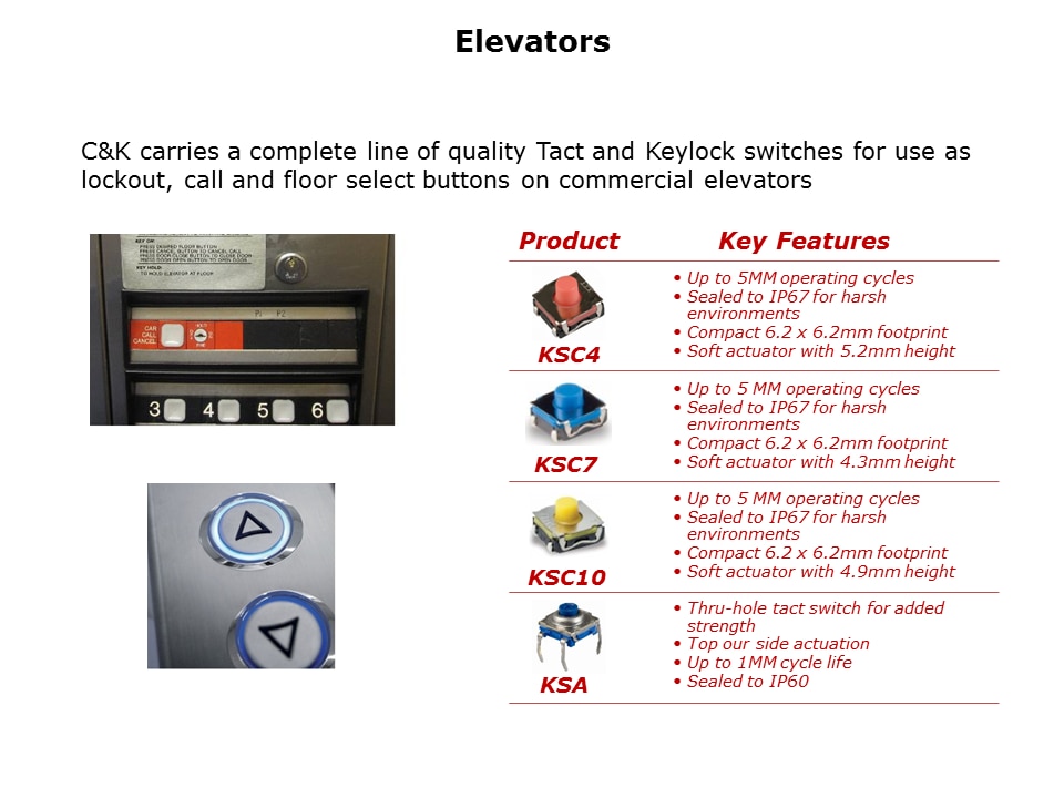 building-automation-slide21