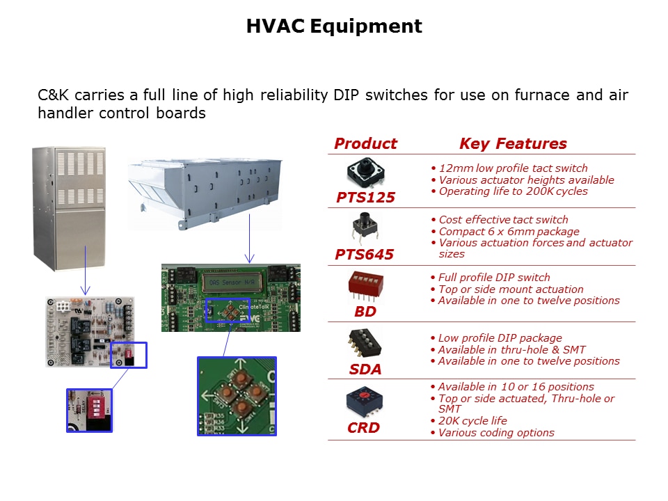 building-automation-slide7