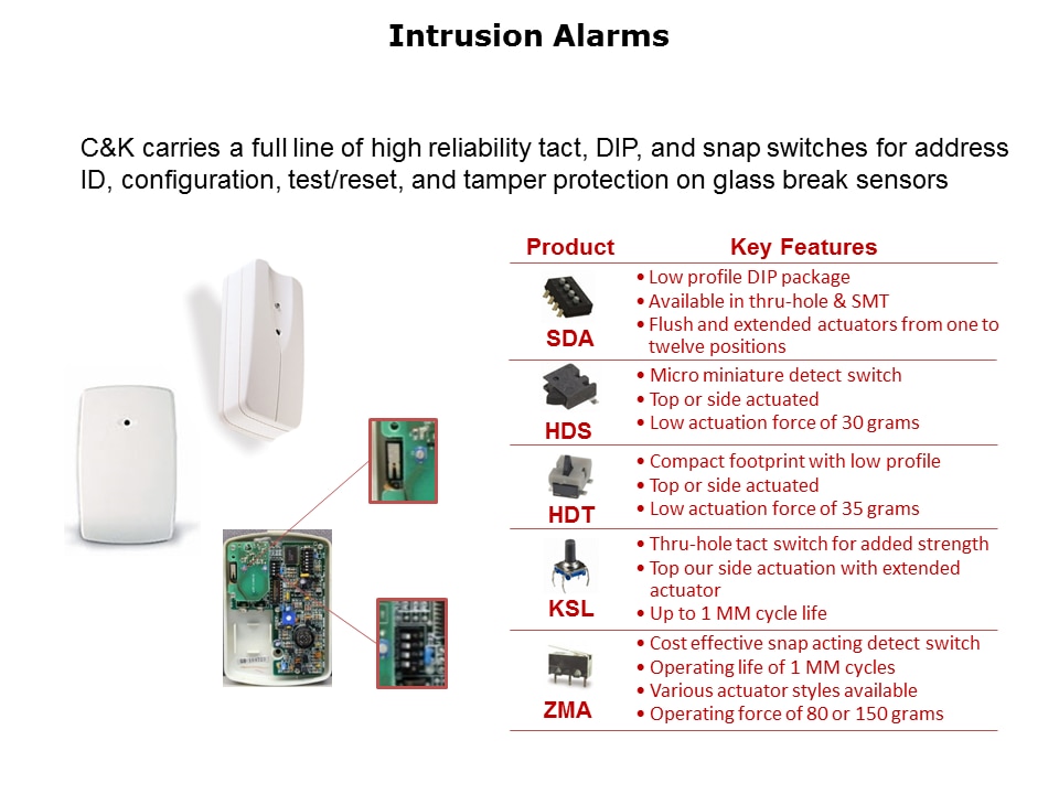 Industrial-Switches-Slide10