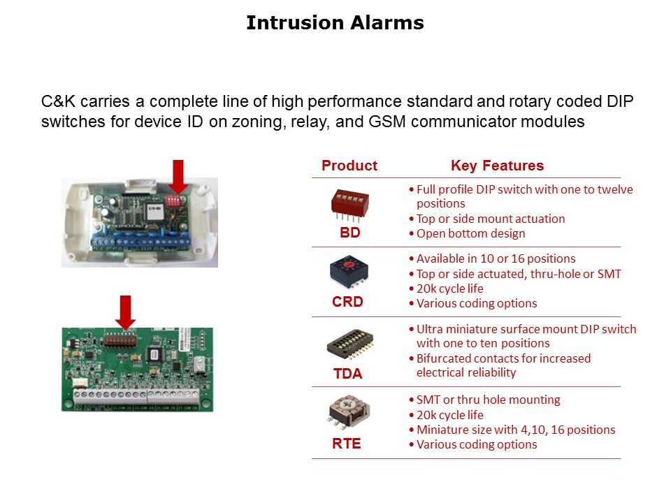 Industrial-Switches-Slide12