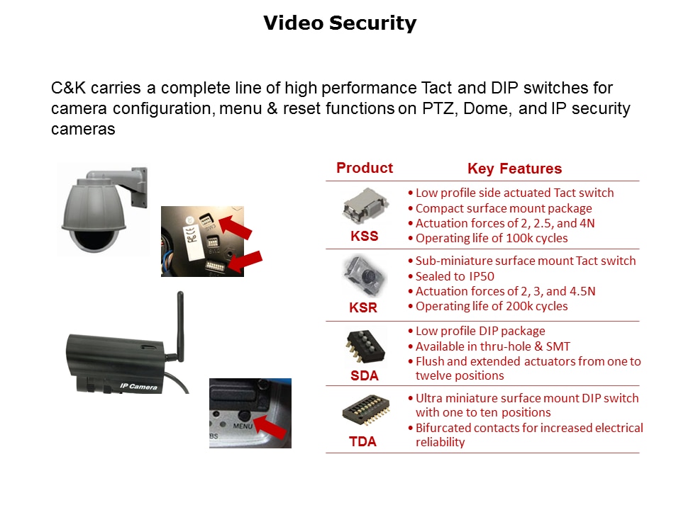 Industrial-Switches-Slide14