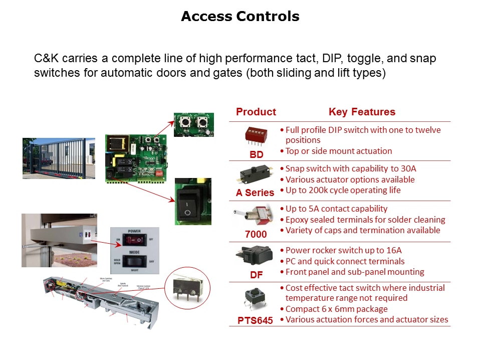 Industrial-Switches-Slide16