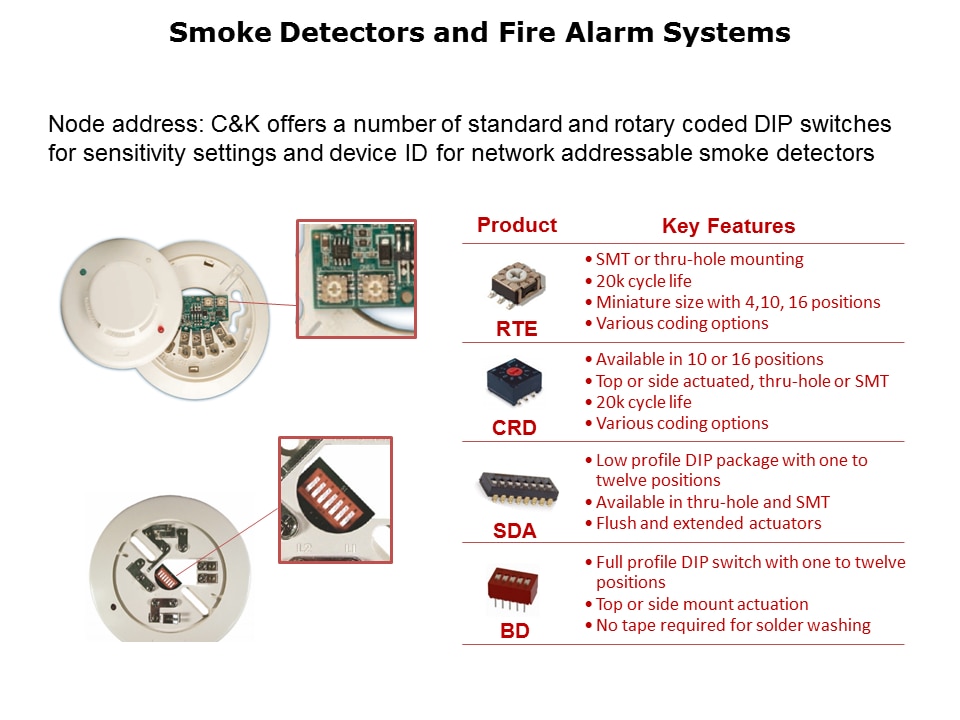 Industrial-Switches-Slide1