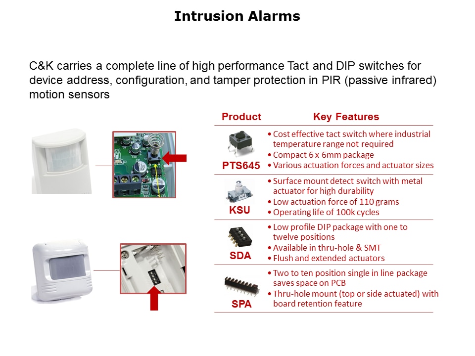 Industrial-Switches-Slide9