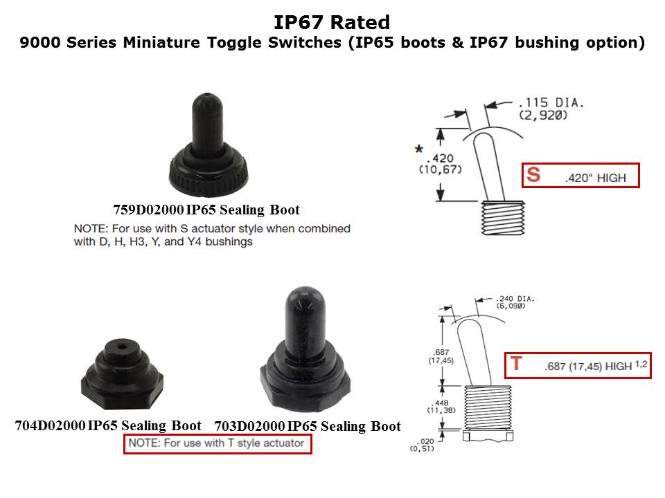 SealedSwitchPt4-Slide6