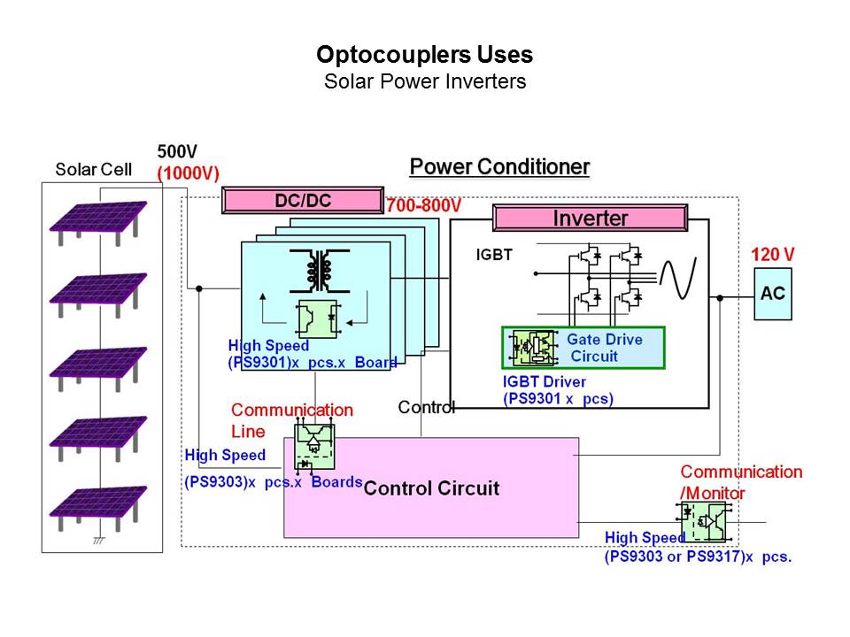 solar inverter