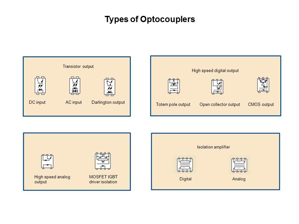 types of