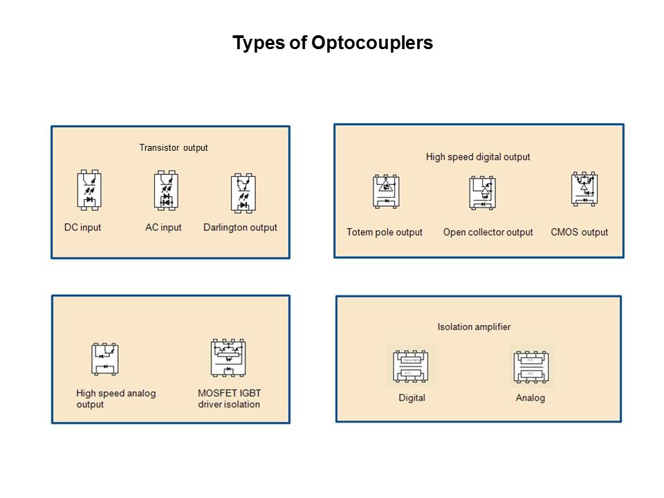 types of