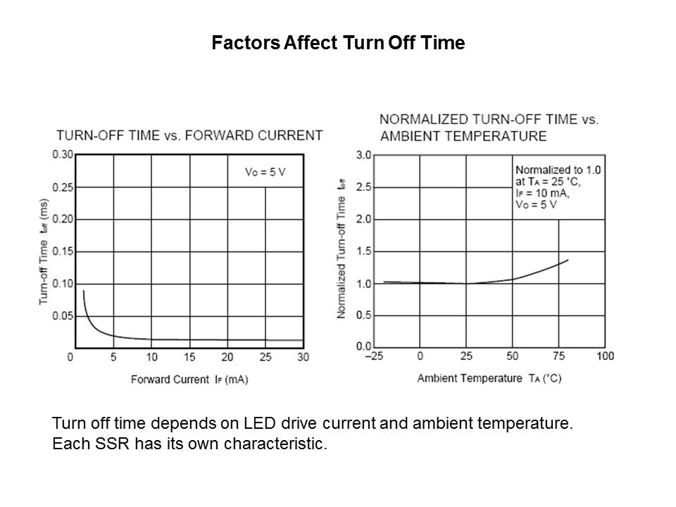 factors affect off