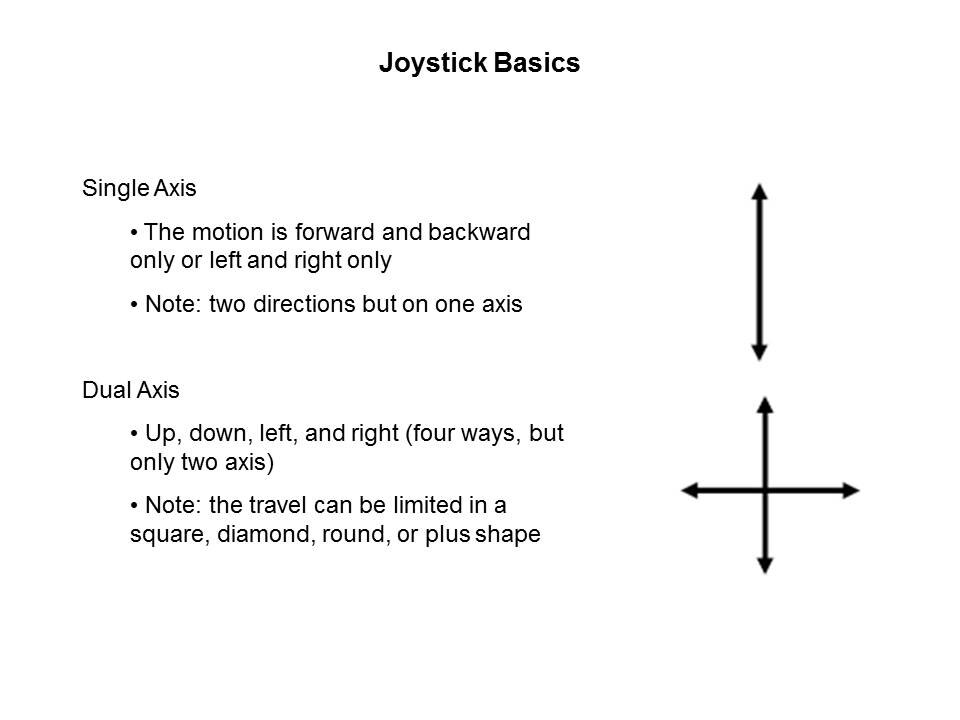 basics