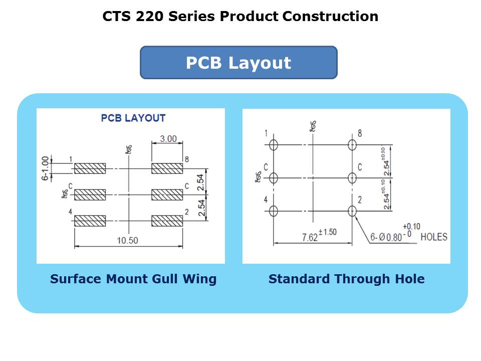 220Series-Slide13