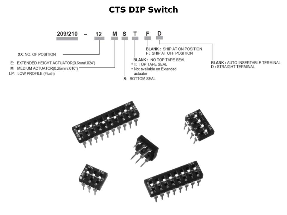 DIP-Switch-Slide20