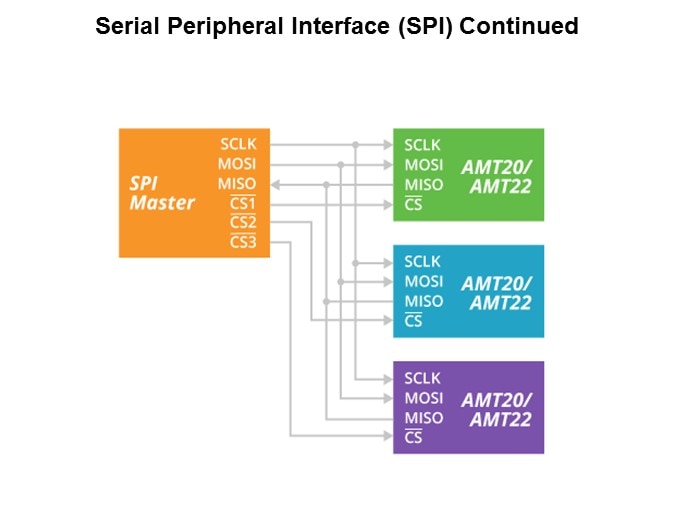 Image of CUI Slide13