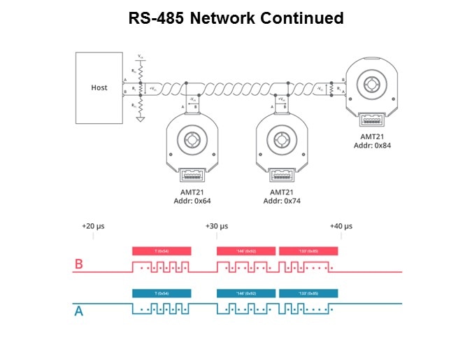 Image of CUI Slide18