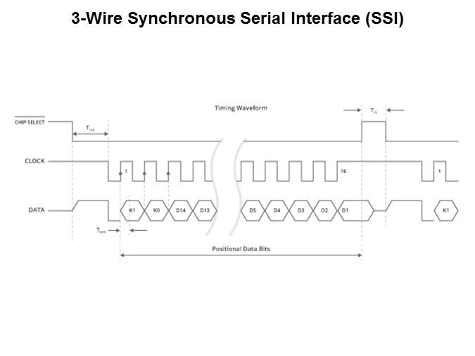 Image of CUI Slide22