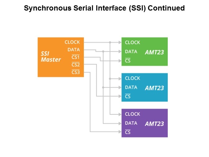 Image of CUI Slide23