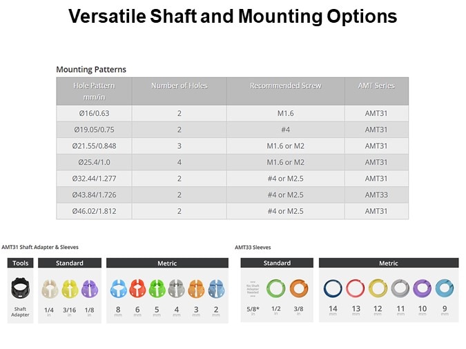 Versatile Shaft and Mounting Options