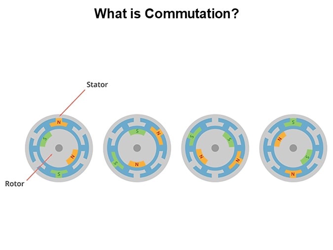 What is Commutation?