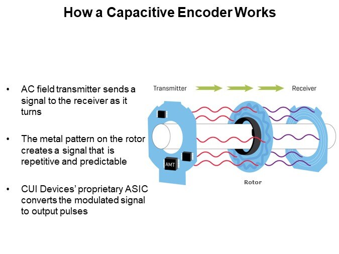 How a Capacitive Encoder Works