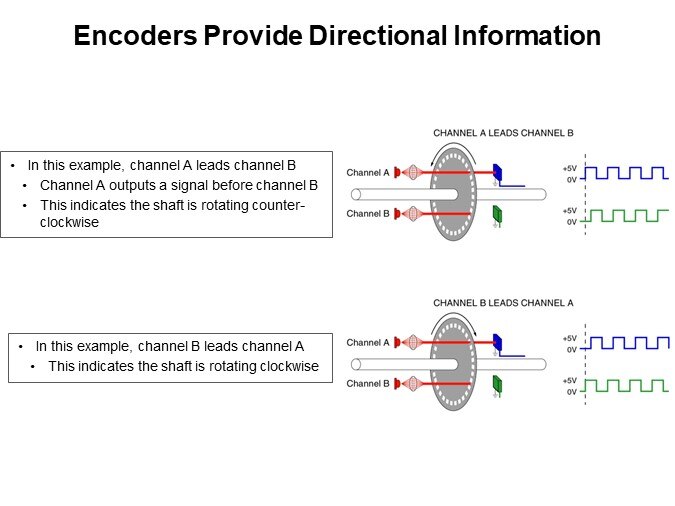 Encoders Provide Directional Information