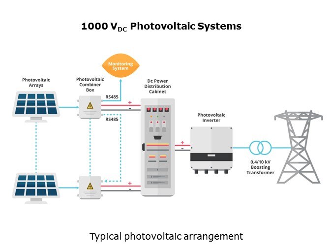 1000 vdc