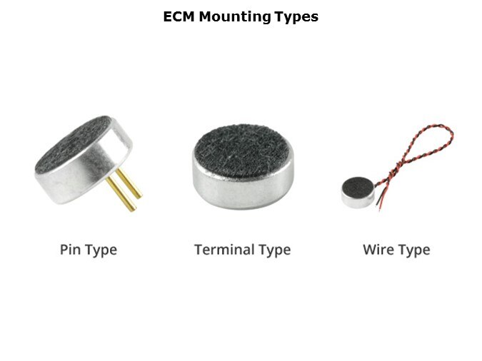 ECM-Slide12