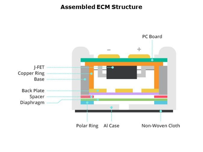 ECM-Slide5