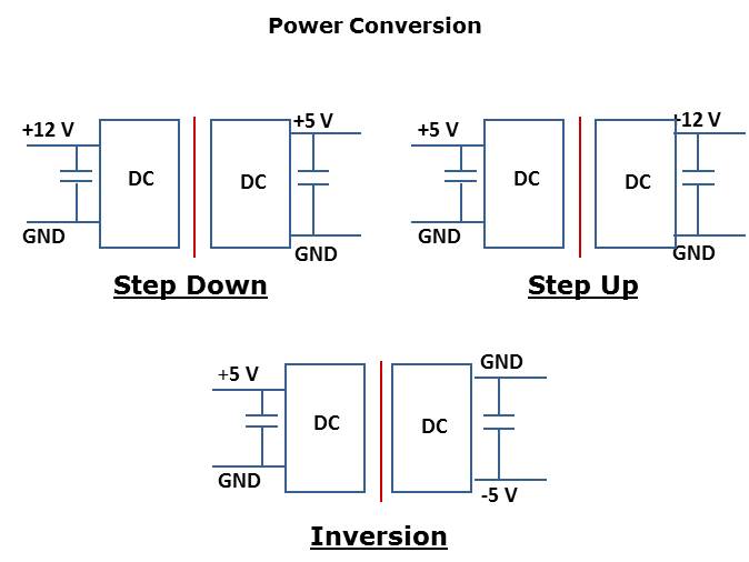 Power Conversion