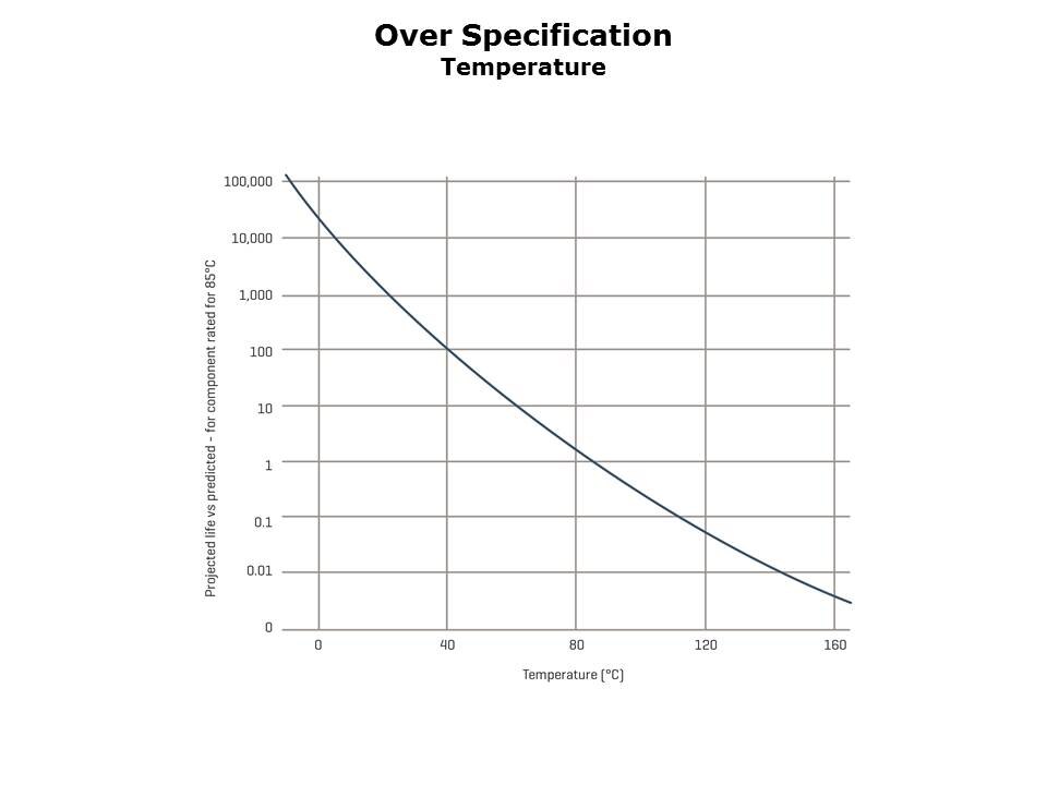 reliability-slide15