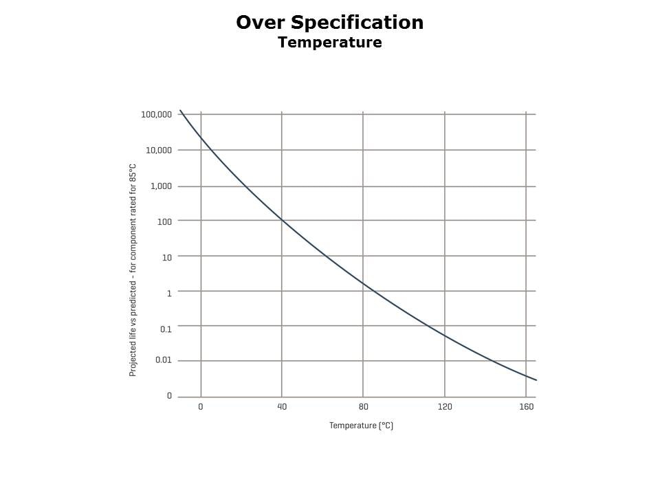 reliability-slide15