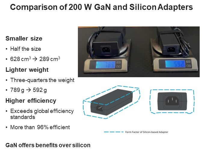 Comparison of 200 W GaN and Silicon Adapters