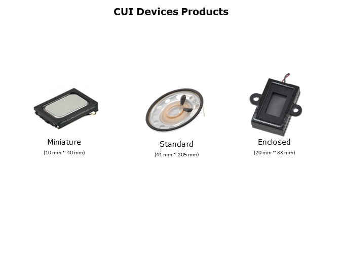 CUI Devices Products