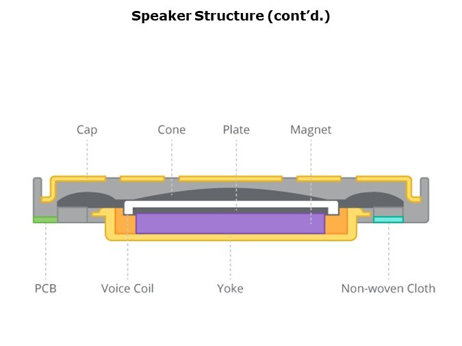 Speaker Structure