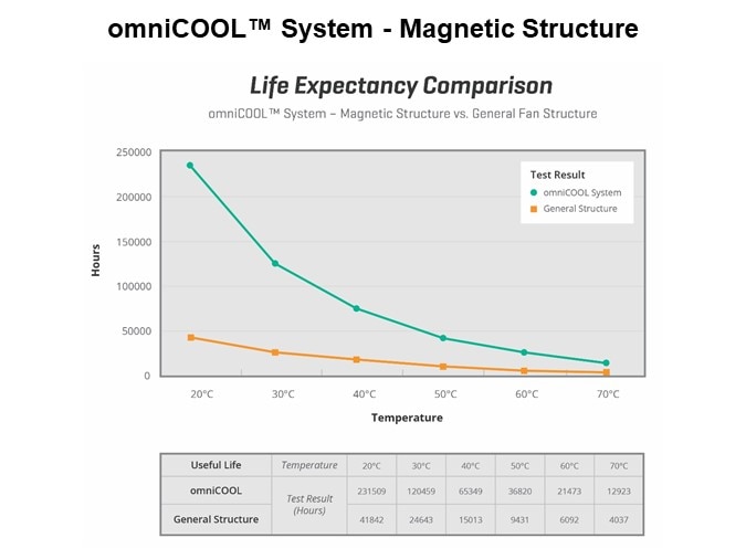 omniCOOL-Slide8