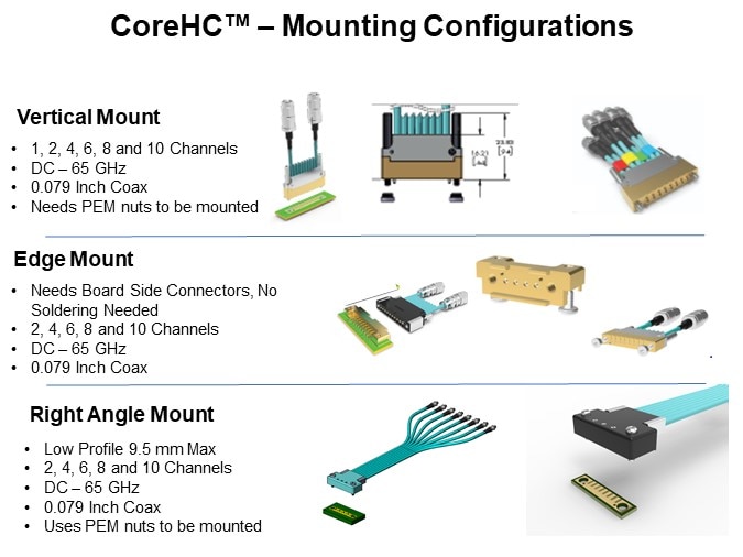 CoreHC – Mounting Configurations