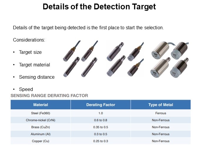 Details of the Detection Target