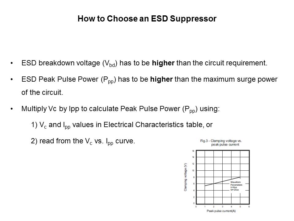 ESD-Slide20