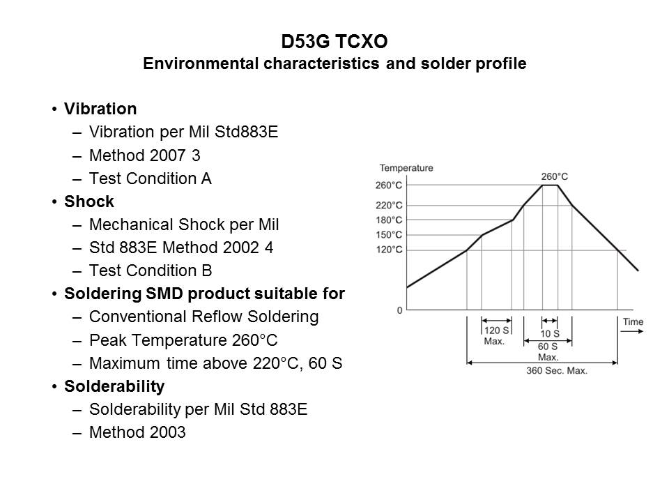 d53g vib
