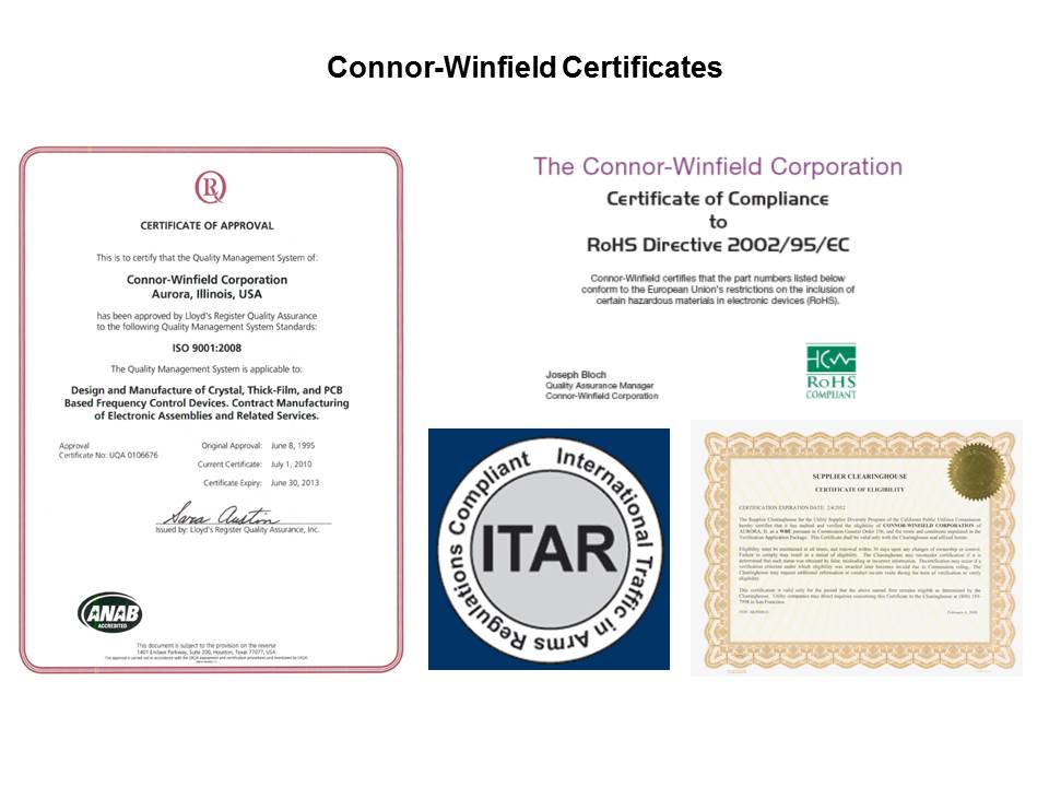 cw certs