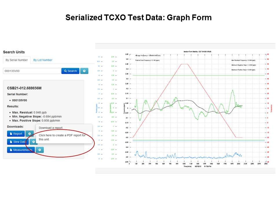 test graph form