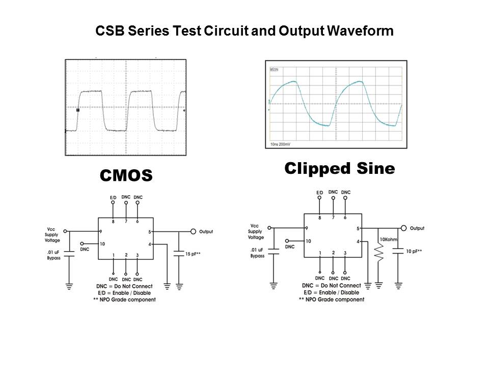 csb waveform