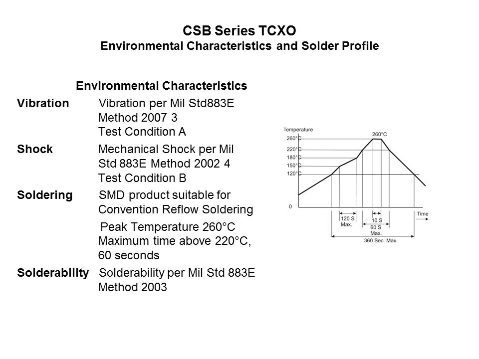 csb tcxo