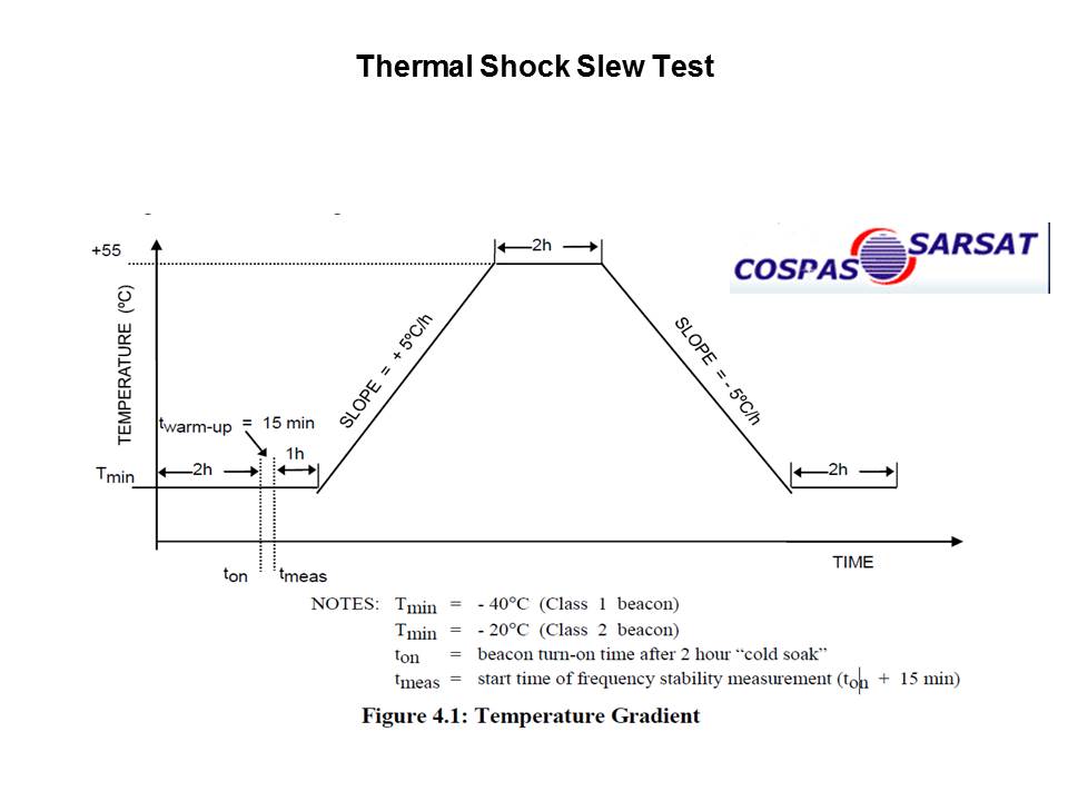 thermal slew