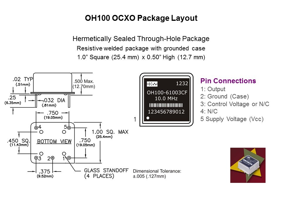 oh100 layout