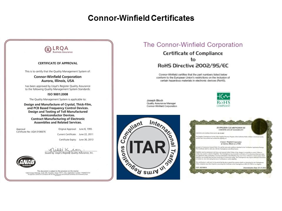 cw cert