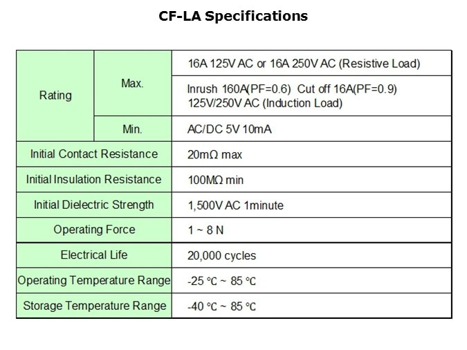 CFLA-Slide4