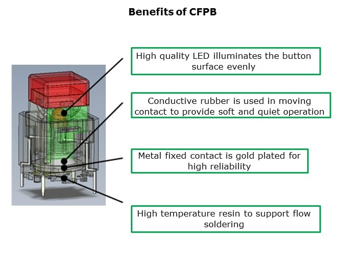 CFPB-Slide3