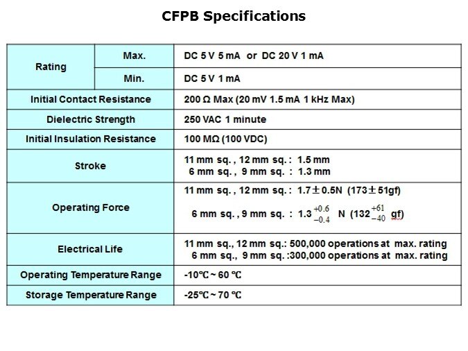 CFPB-Slide4