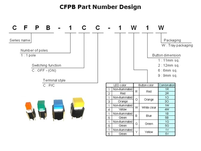 CFPB-Slide7