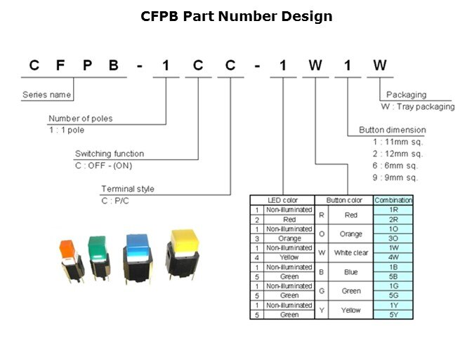 CFPB-Slide7